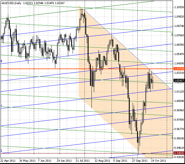 20_audusd_d