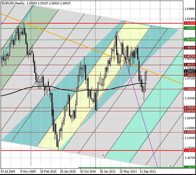 23_eurusd_w