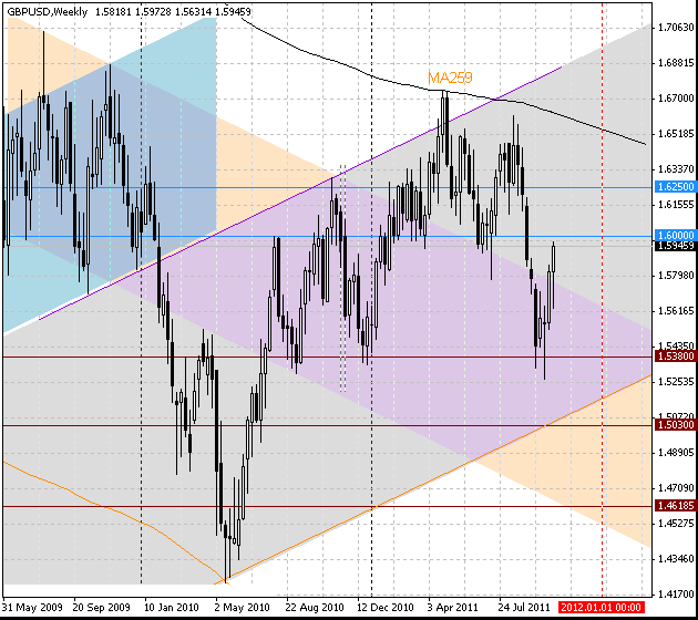 23_gbpusd_w