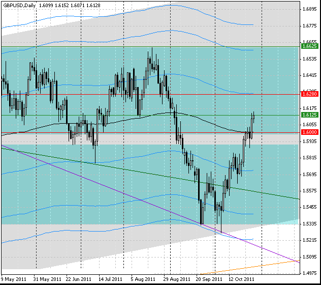 29_gbpusd_d