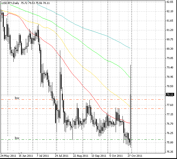 31_usdjpy_d