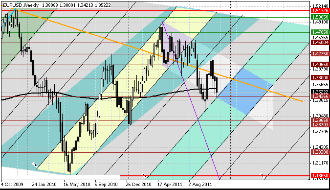 20 eurusd w