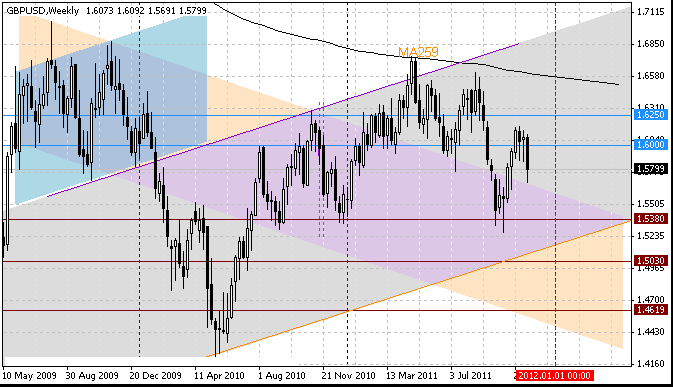 20 gbpusd w