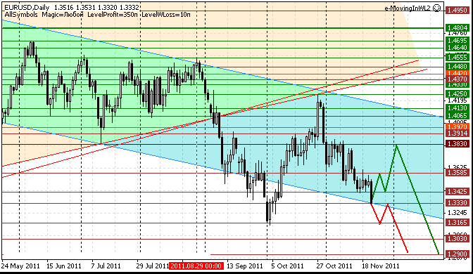 23 eurusd d