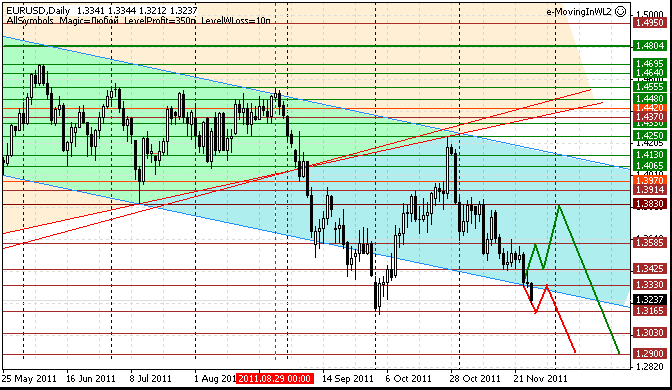 27 eurusd d