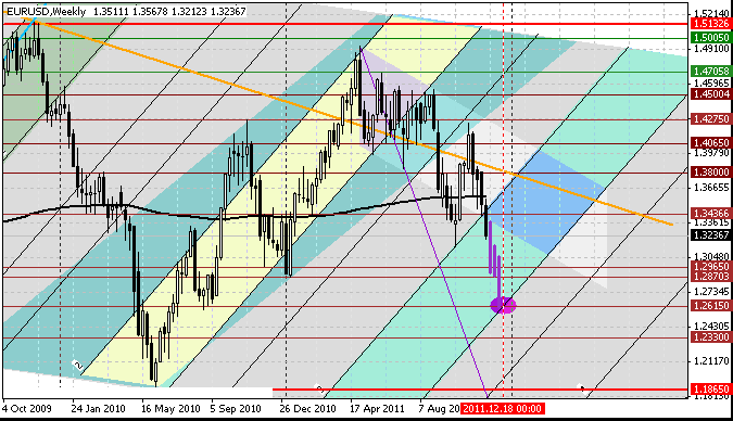 27 eurusd w