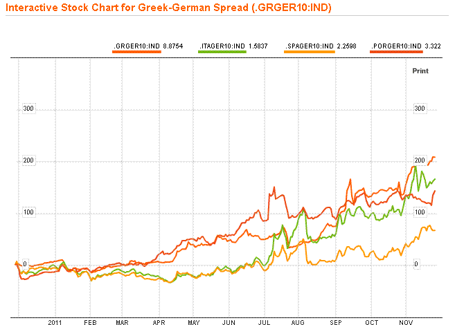 27 spread gre ger