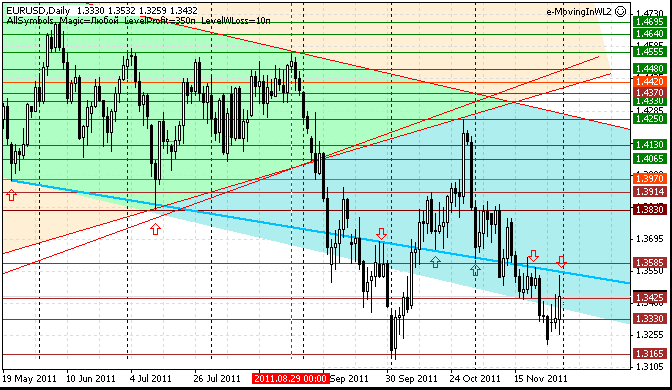 30 eurusd d