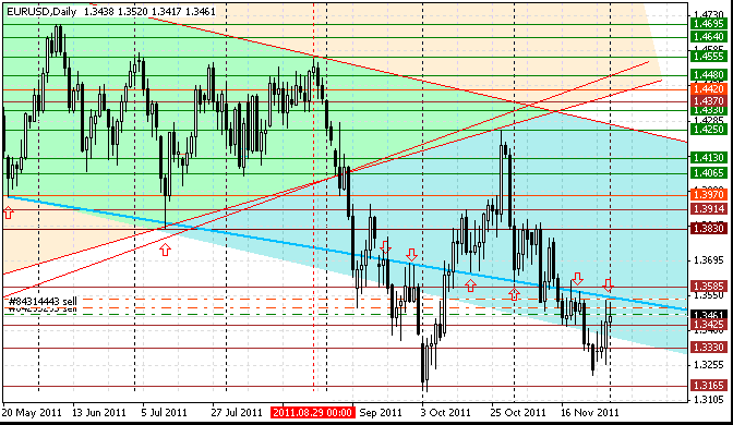 01 eurusd d