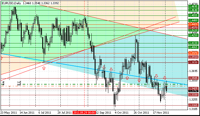 04 eurusd d