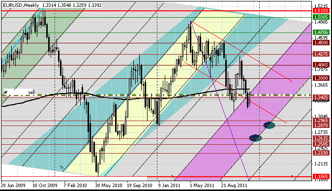 04 eurusd w