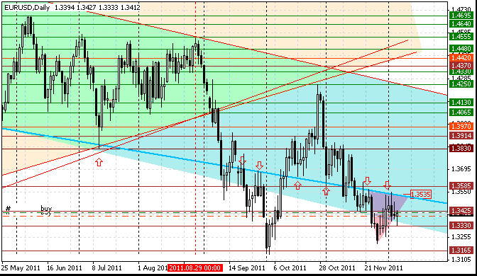 06 eurusd d