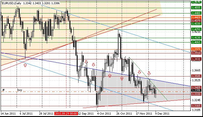 11 eurusd d