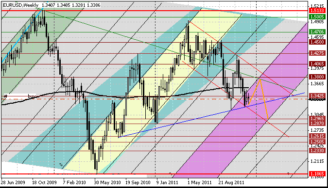 11 eurusd w