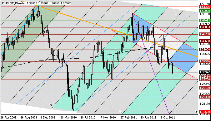 13 eurusd w