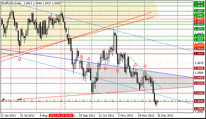 16 eurusd d