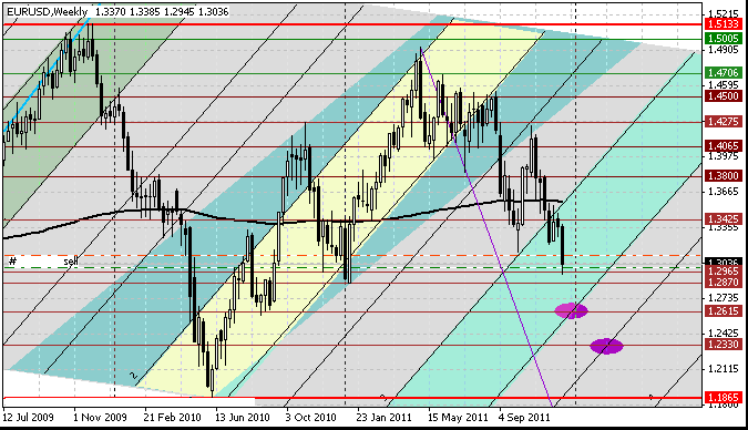 18 eurusd w