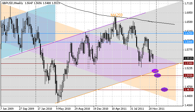 18 gbpusd w