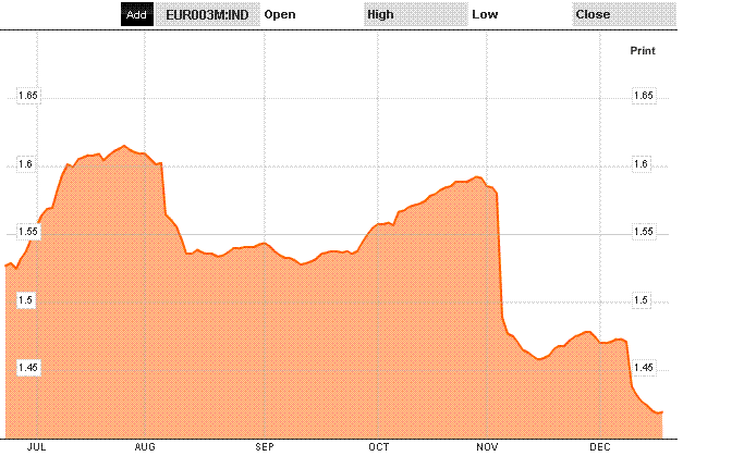 19 libor eur 3m