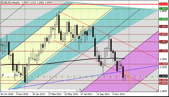 20 eurusd w