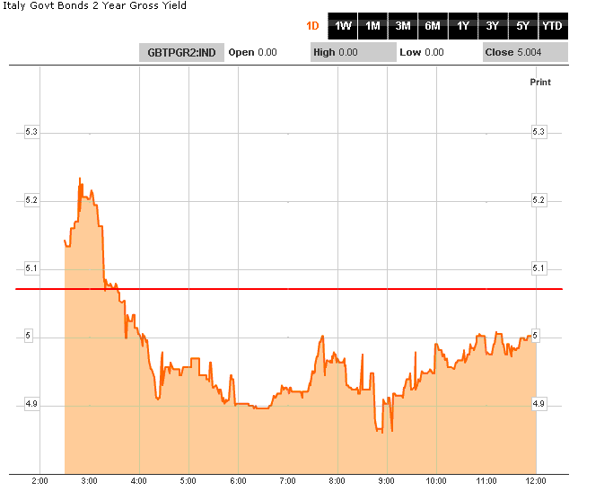 28 ita gov bond 02