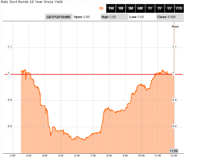 28 ita gov bond 10