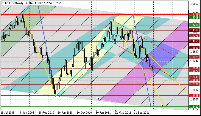 110525 eurusd w small