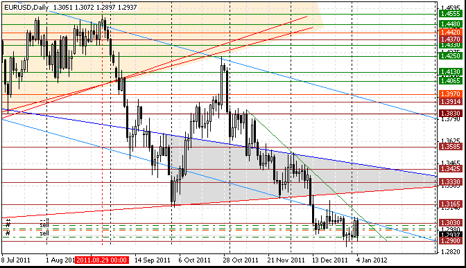 04 eurusd d