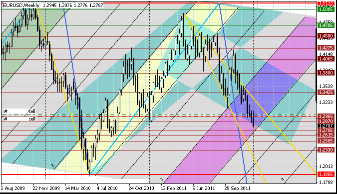 05 eurusd w