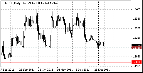 07 eurchf d