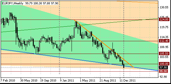 07 eurjpy w