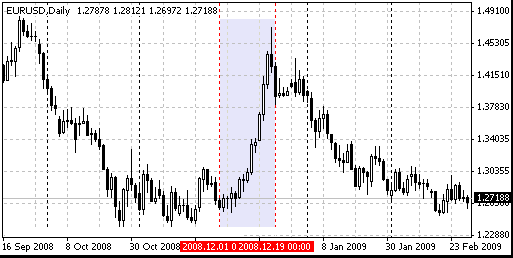 07 eurusd d old