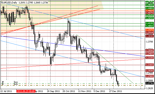 09 eurusd d