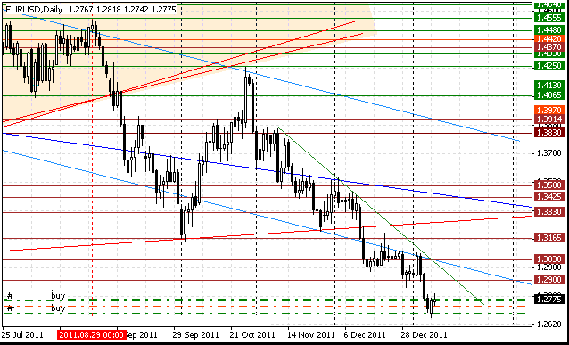 10 eurusd d