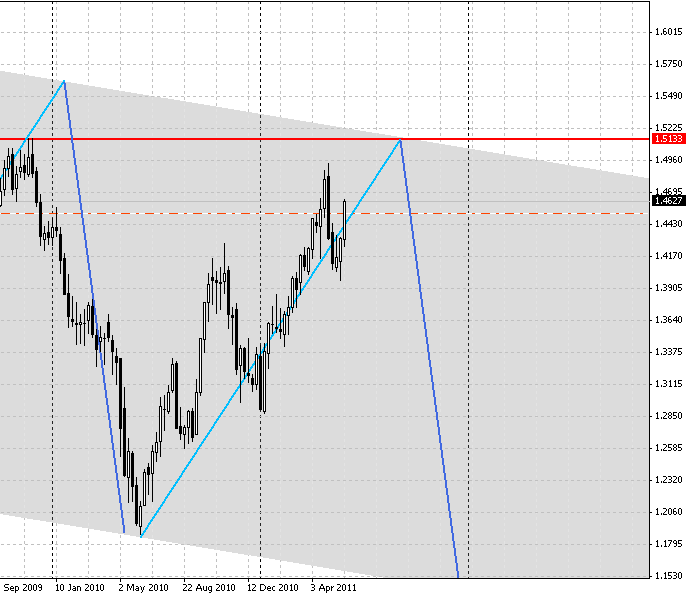 110525 eurusd w small