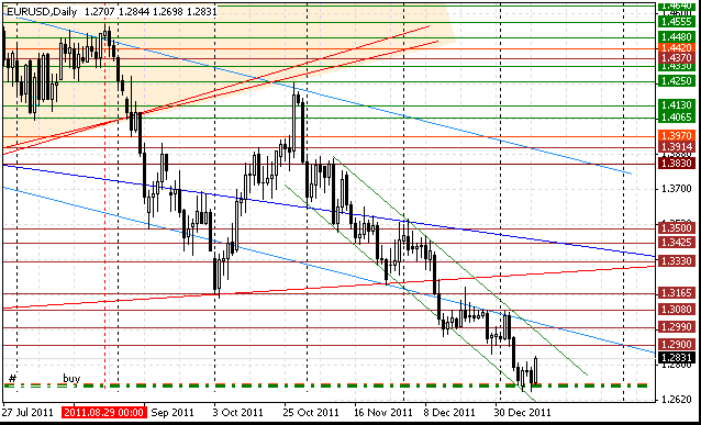 12 eurusd d