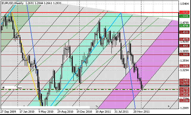 12 eurusd w