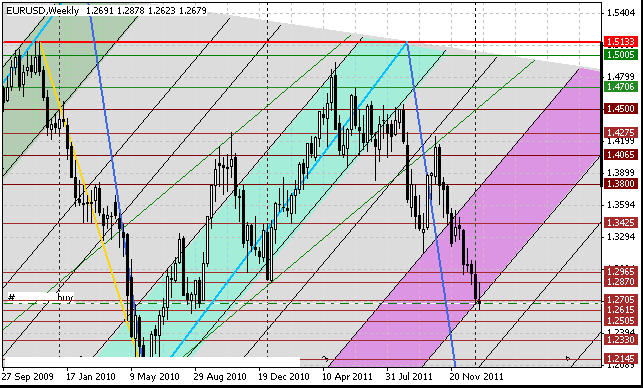 15 eurusd w