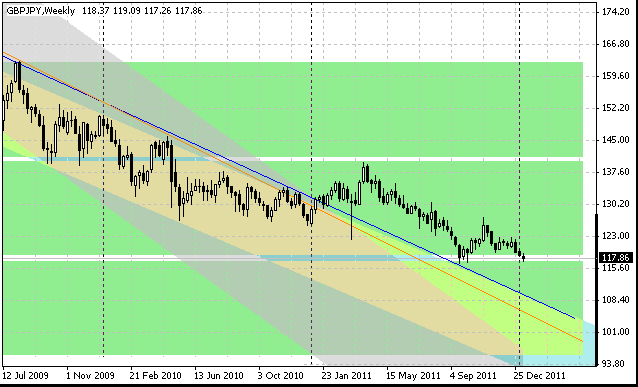 15 gbpjpy w