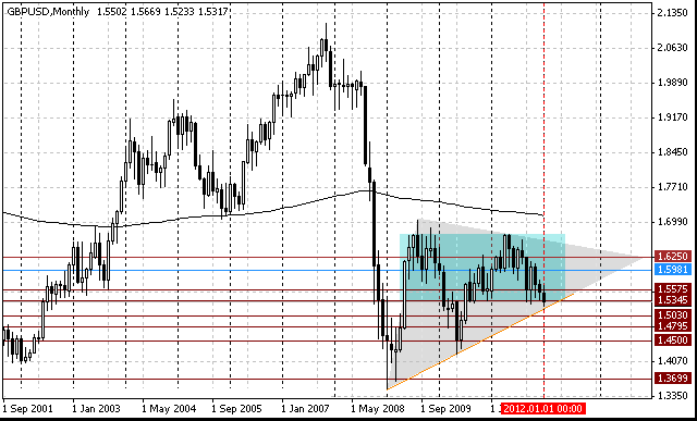 15 gbpusd m