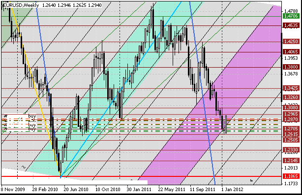 19 eurusd w