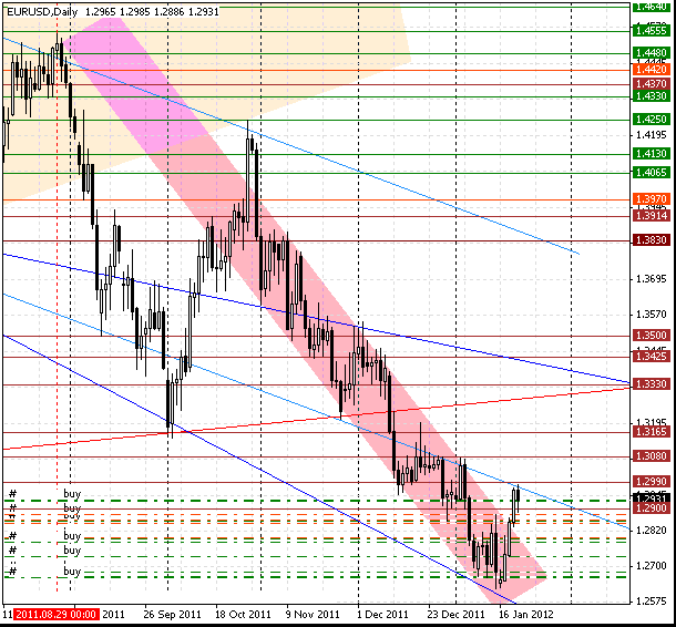 20 eurusd d