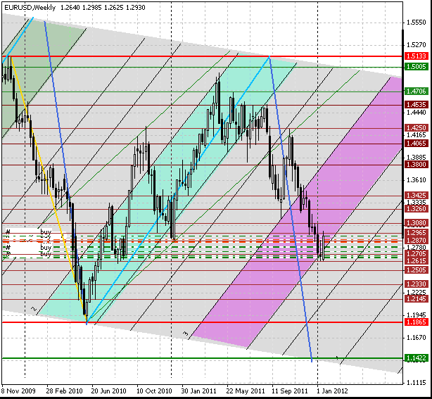 22 eurusd w