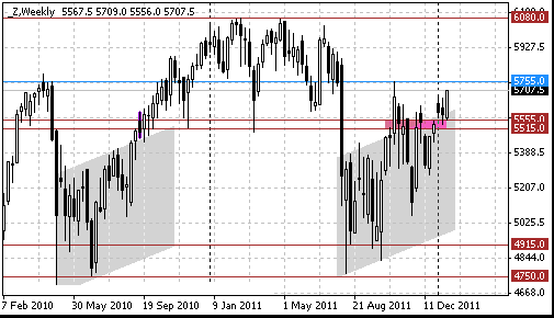 22 ftse w