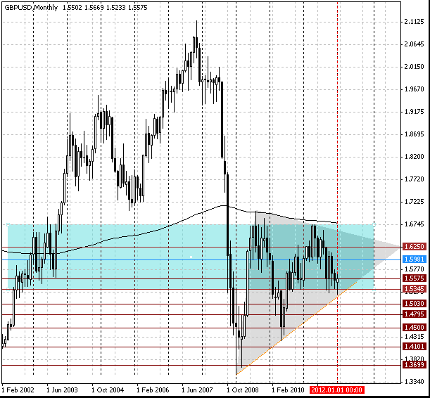 22 gbpusd m