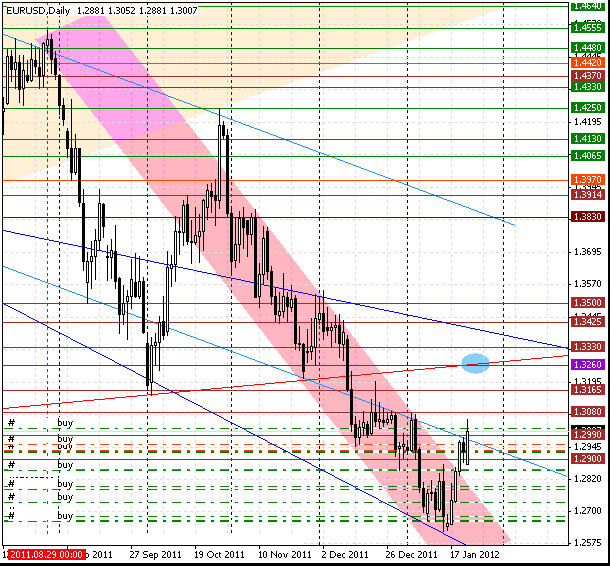 23 eurusd d