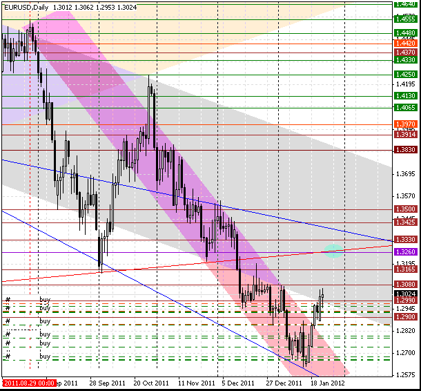 24 eurusd d