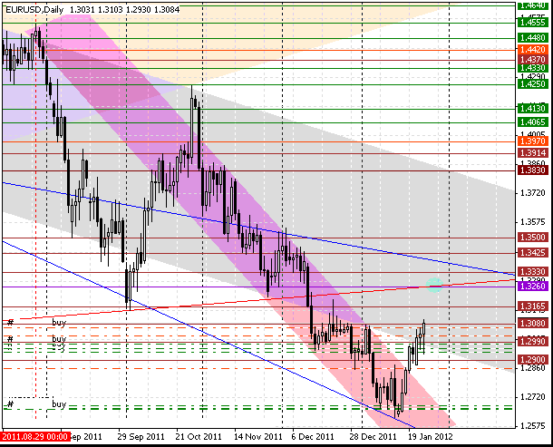 25 eurusd d