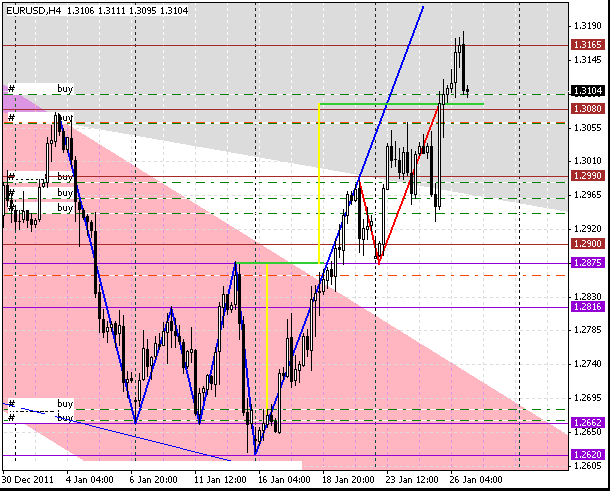 26 eurusd h4