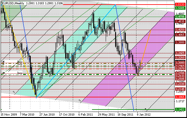 26 eurusd w